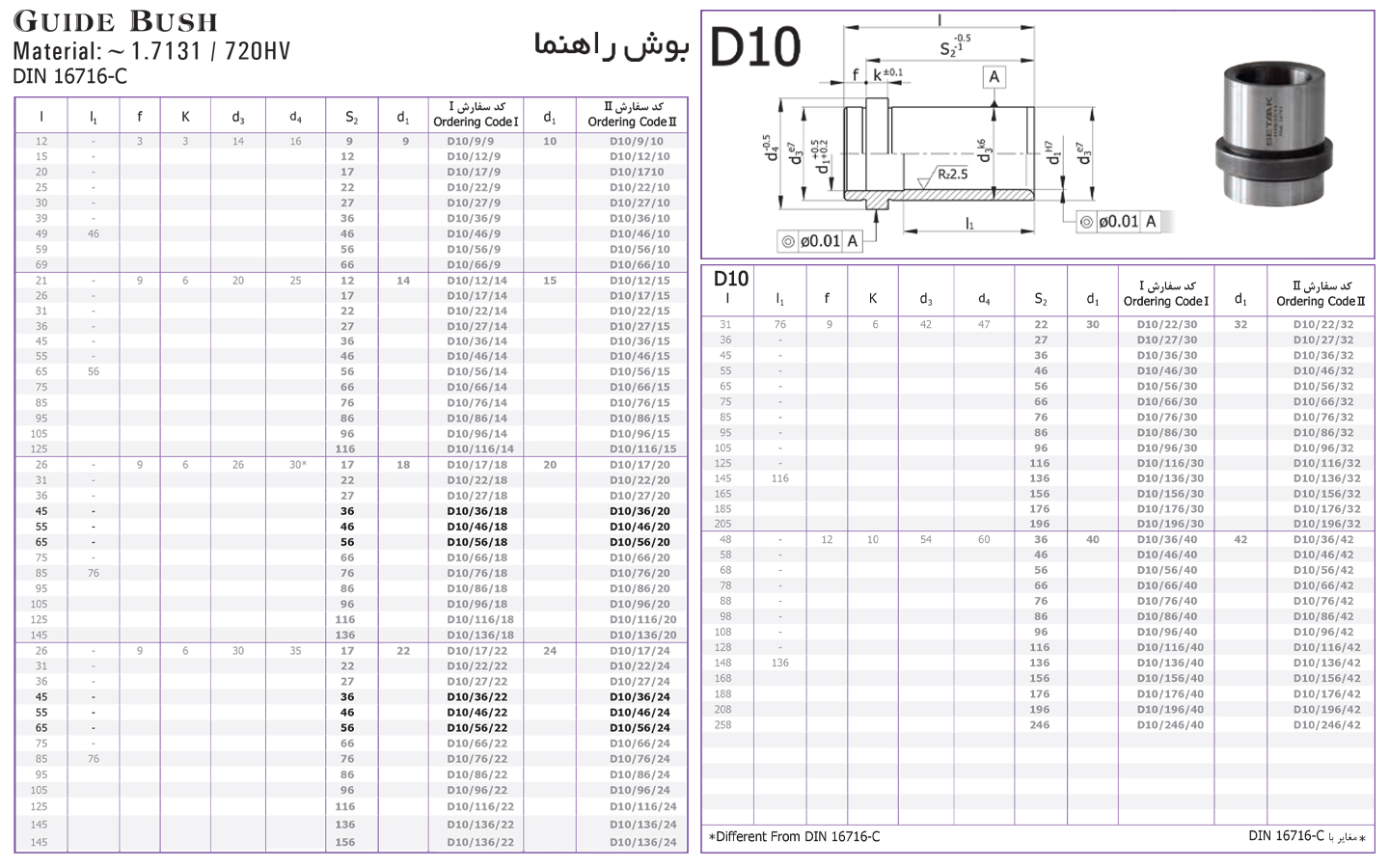 اطلاعات کاربردی بوش راهنما D10