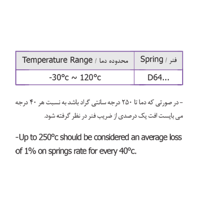 جدول دامنه دما فنر قالب سازی سبز روشن