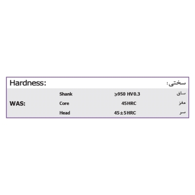 جدول سختی نقشه پران گرمکار سراستوانه