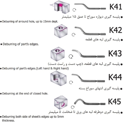 مشخصات فنی پلیسه گیر