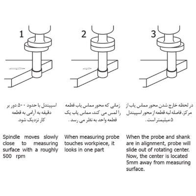 راهنما مماس یاب مکانیکی مدل SK10