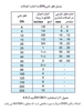 تصویر جدول تبدیل قطر نامی