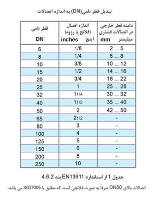 تصویر جدول تبدیل قطر نامی