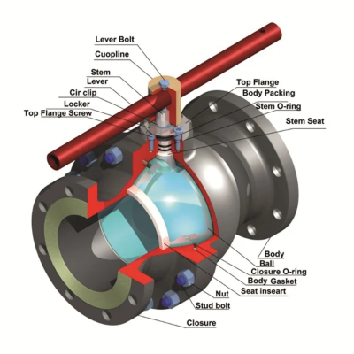 شیر توپی فلنجی کلاس 150 گازسوزان