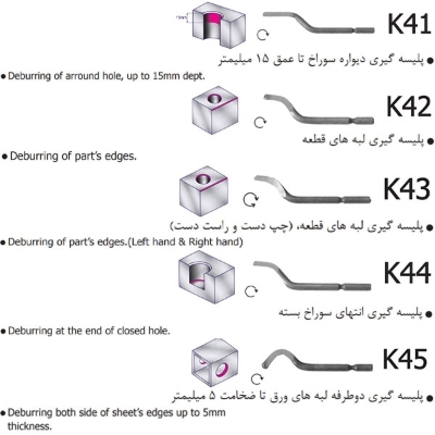 مشخصات فنی پلیسه گیر