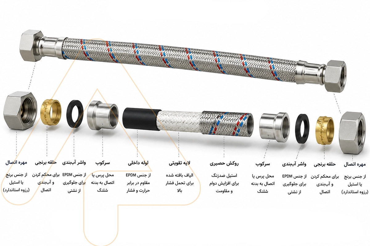 اجزای شلنگ حصیری